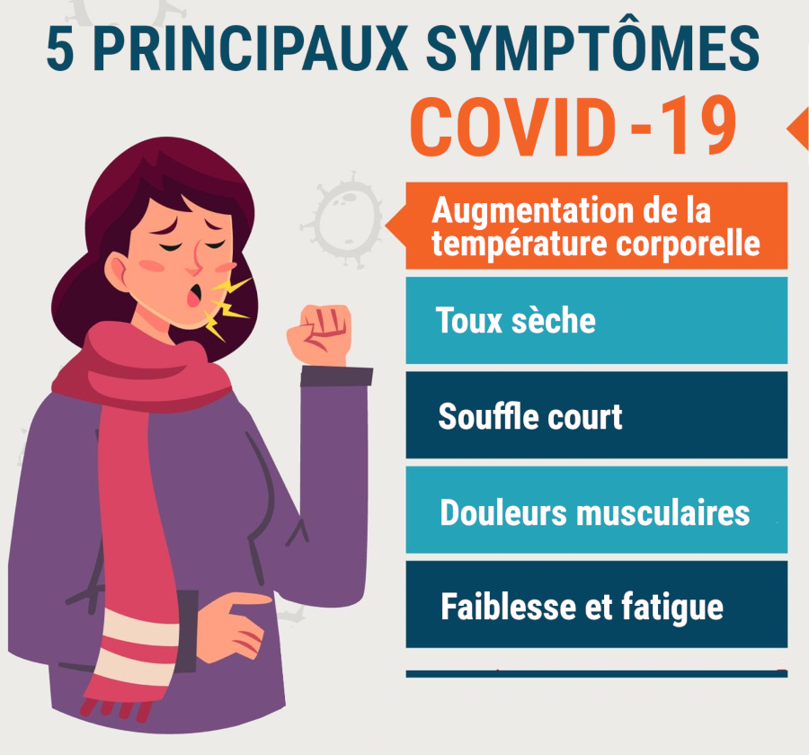 symptômes de Covid